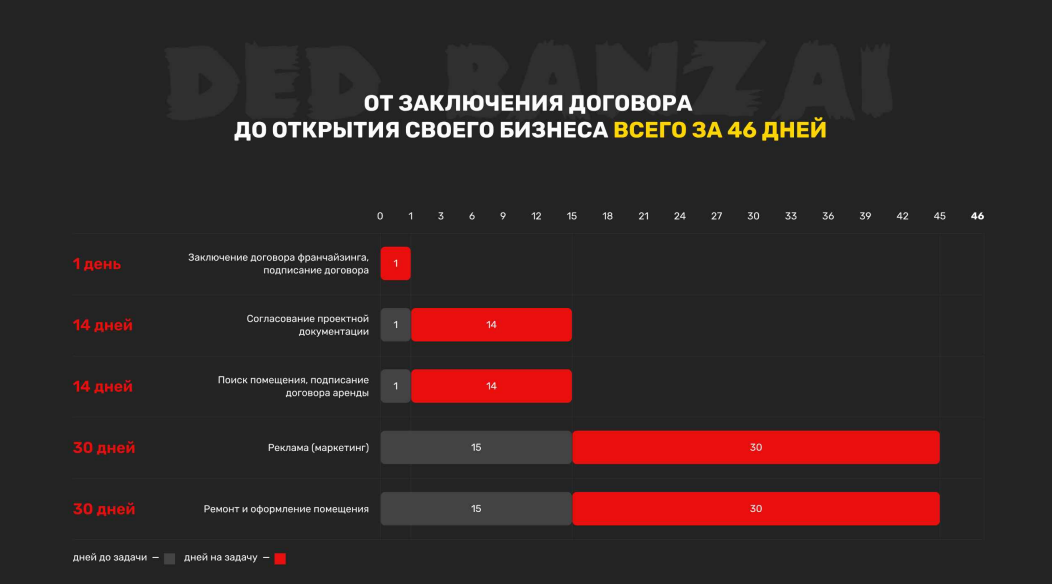 ДЕД БАНЗАЙ