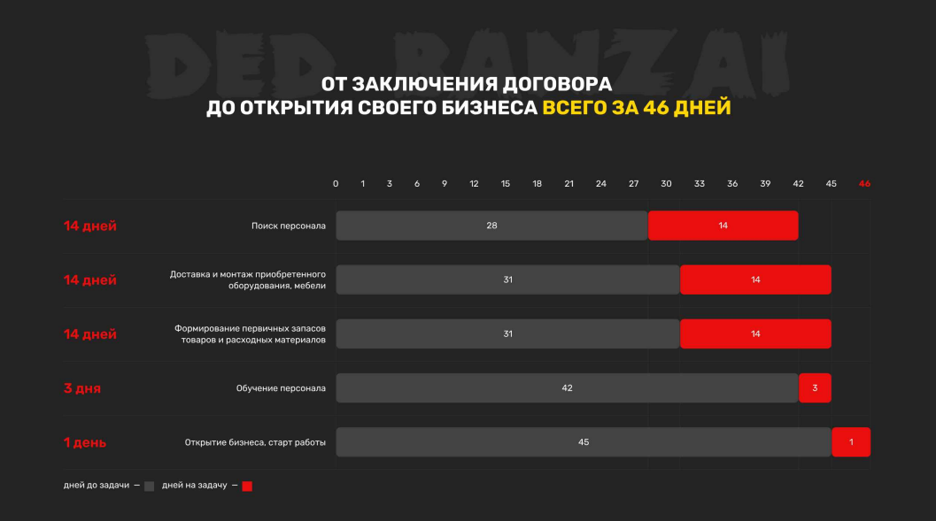 ДЕД БАНЗАЙ
