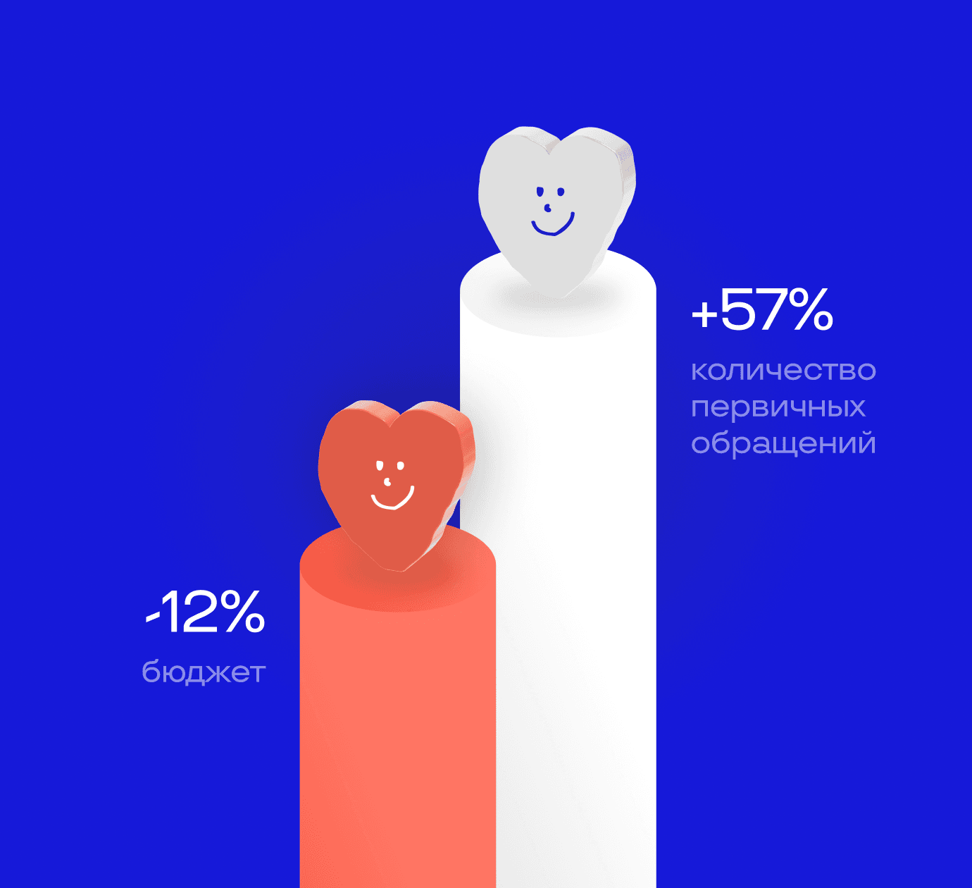Рост лидов на 57%: как 
системно работать с 
классифайдами 