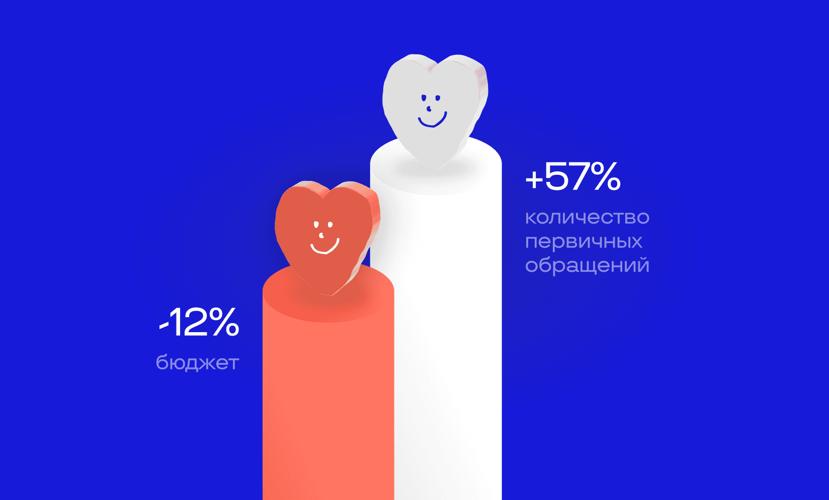 Рост лидов на 57%: как 
системно работать с 
классифайдами 