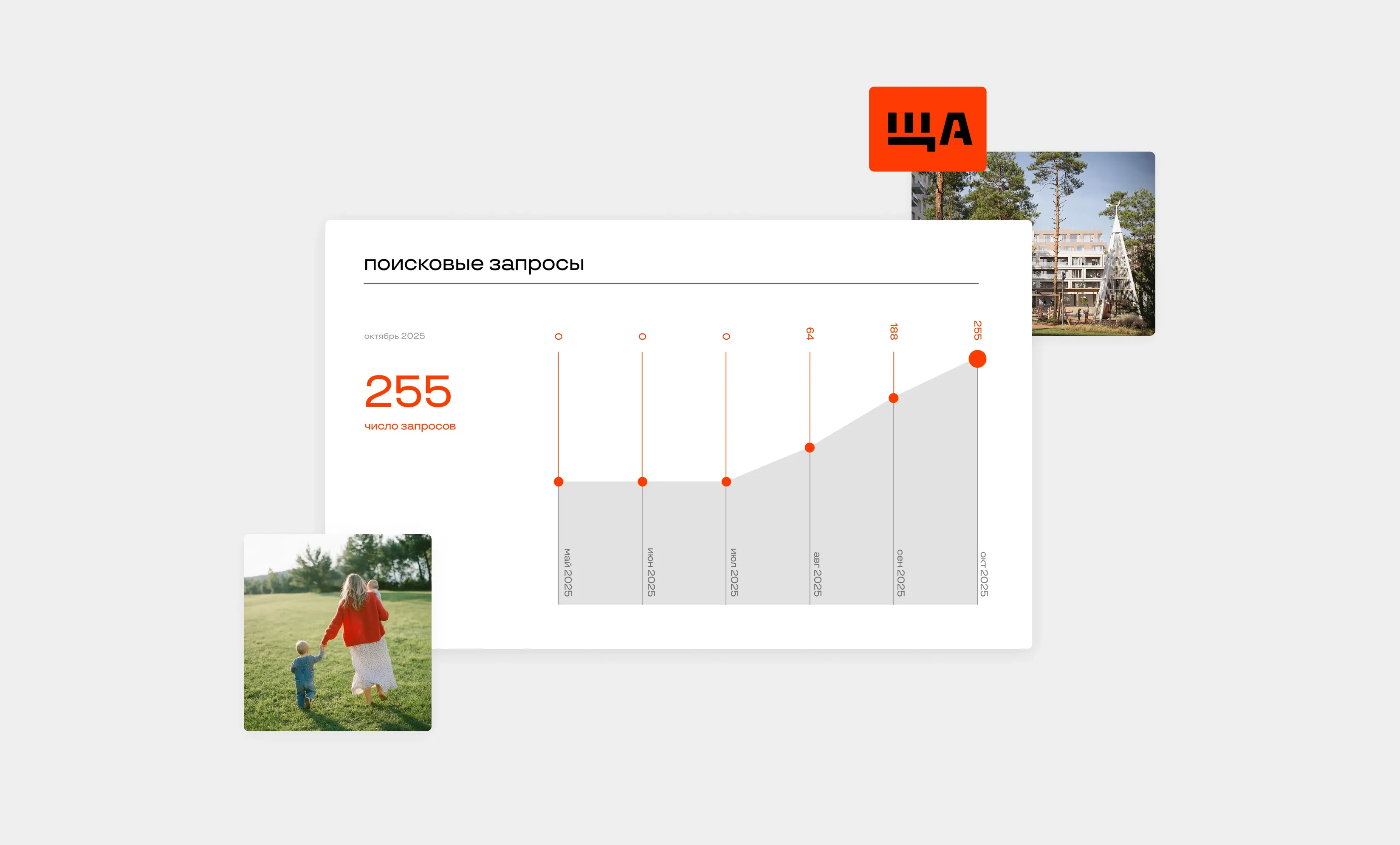 ЩА. Вывели проект на 
рынок и перевыполнили 
план по лидам в 2,2 раза