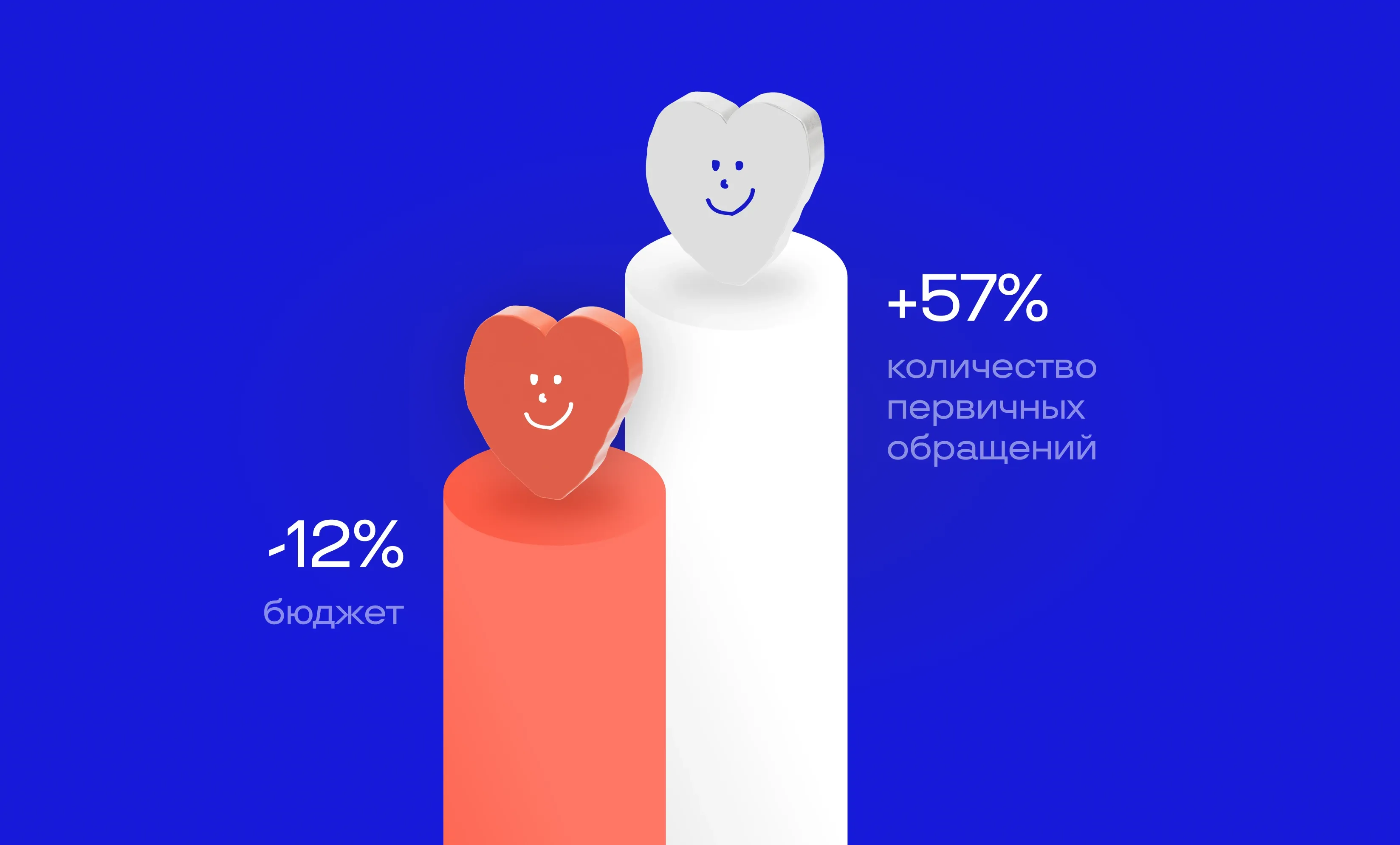 Рост лидов на 57%: как 
системно работать с 
классифайдами 