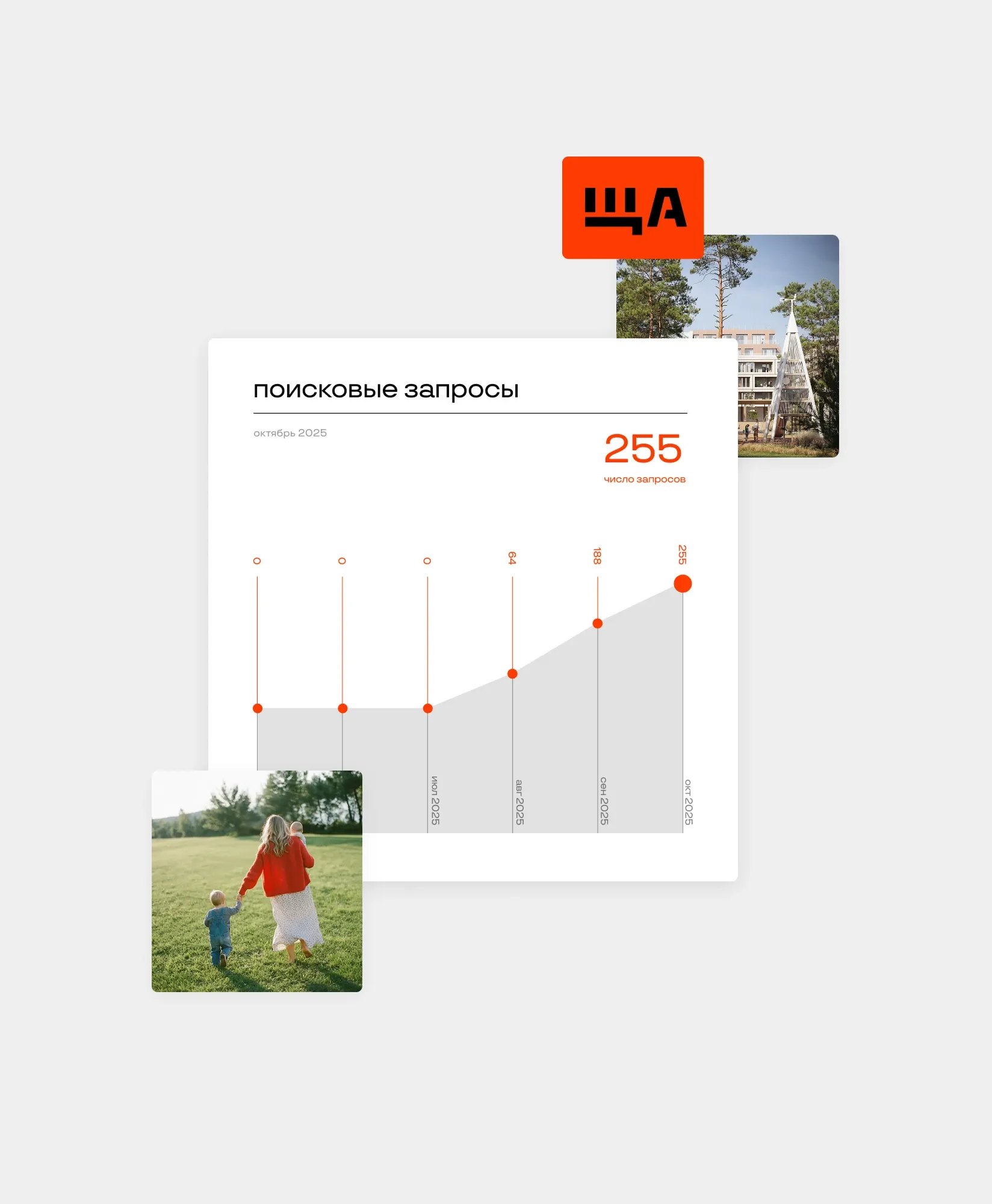 ЩА. Вывели проект на 
рынок и перевыполнили 
план по лидам в 2,2 раза