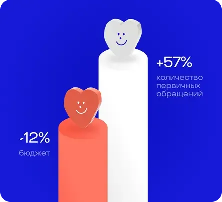 Продажи