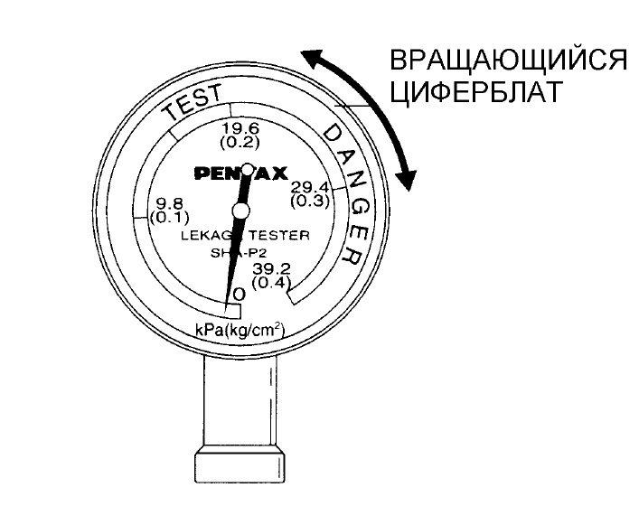 Вращающийся циферблат манометра для выставления нуля