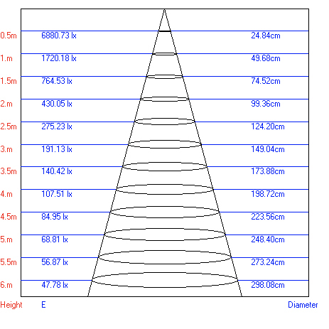 Трековый светильник однофазный ЭРА TR1 - 10 BK светодиодный COB 10Вт 4000К 700Лм черный