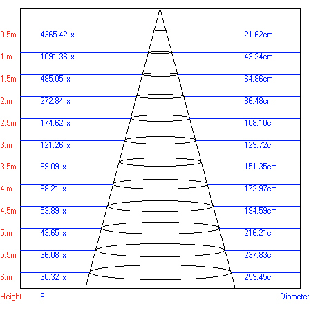 Трековый светильник однофазный ЭРА TR3 - 7 BK светодиодный SMD 7Вт 4000К 490Лм черный