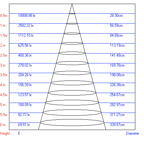 Трековый светильник однофазный ЭРА TR1 - 20 BK светодиодный COB 20Вт 4000К 1400Лм черный