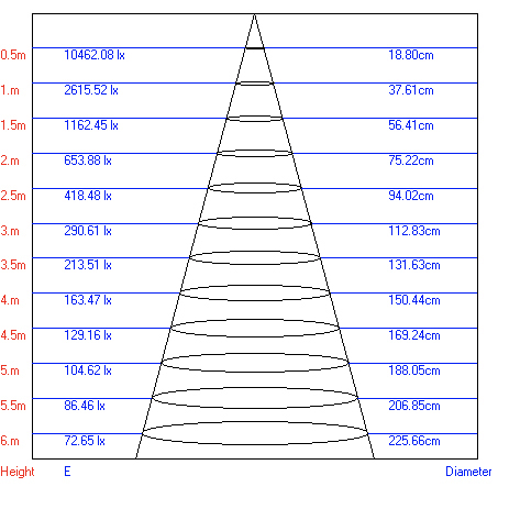 Трековый светильник однофазный ЭРА TR3 - 12 BK светодиодный 12Вт черный SMD