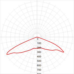 Уличный светильник ЭРА SPP-5-150-5K-W 150Вт 5000К 16500лм IP65 КСС Ш-aб IC-COB 48-60мм