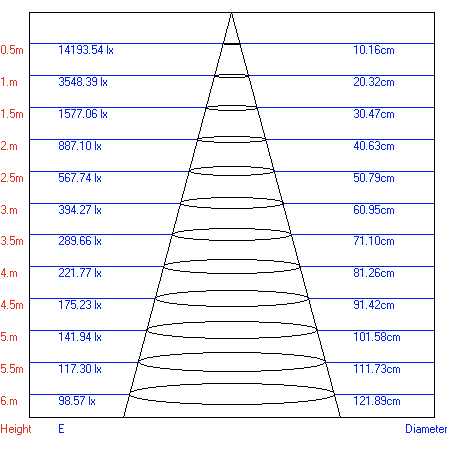 Трековый светильник однофазный ЭРА TR4 - 10 WH светодиодный COB 10Вт 4000К 700Лм белый