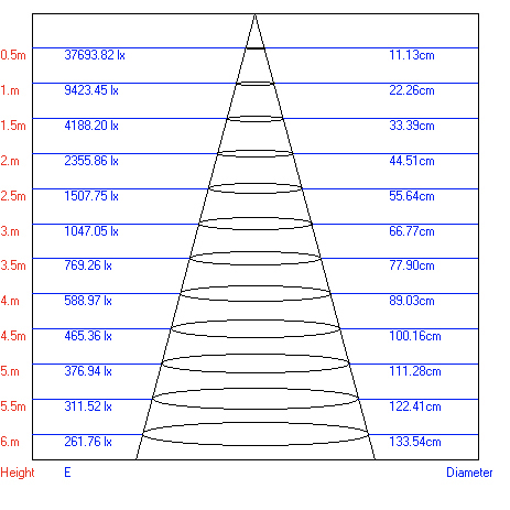 Трековый светильник однофазный ЭРА TR4 - 30 BK светодиодный 30Вт черный COB
