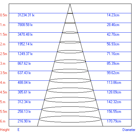 Трековый светильник однофазный ЭРА TR4 - 20 BK светодиодный 20Вт черный COB