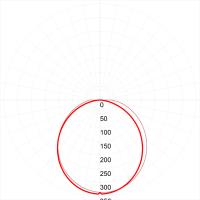 Линейный светодиодный светильник ЭРА SPP-3-20-4K-M 20Вт 4000К 1600Лм IP65 615х60х35 матовый