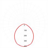 Линейный светодиодный светильник ЭРА SPP-3-40-6K-M 36Вт 6500К 3060Лм IP65 1215х60х35 матовый