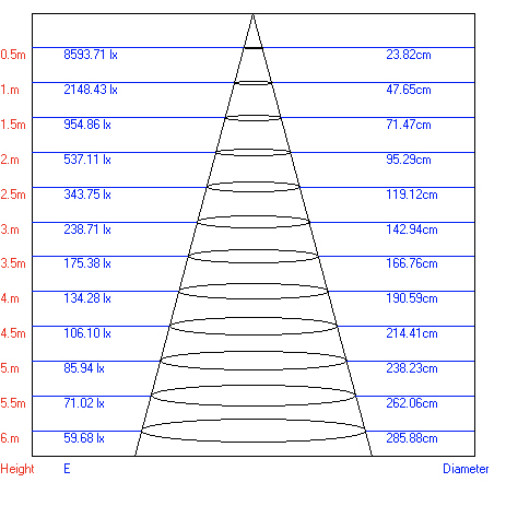 Трековый светильник однофазный ЭРА TR3 - 10 BK светодиодный COB 10Вт 4000К 700Лм черный