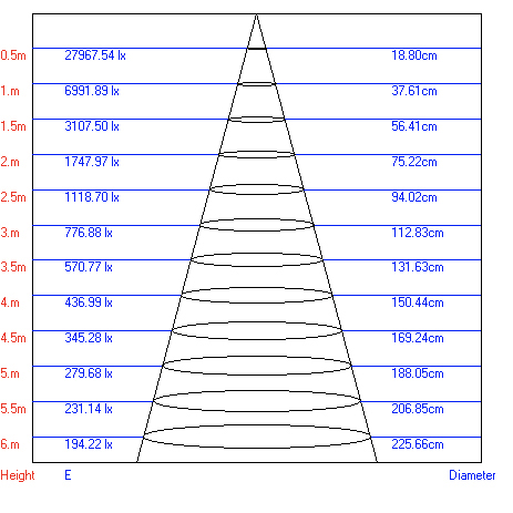 Трековый светильник однофазный ЭРА TR1 - 30 BK светодиодный COB 30Вт 4000Л 2100Лм черный