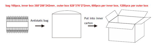 Модуль герметичный ARL-LC2835-0.5W-12V White 160deg (Arlight, Закрытый)