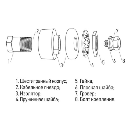 Розетка панельная (гнездо) REXANT модель СКРП (гн.) 35-50