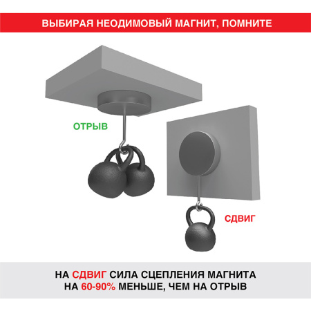 Неодимовый магнит диск 40х10мм сцепление 41 Кг Rexant