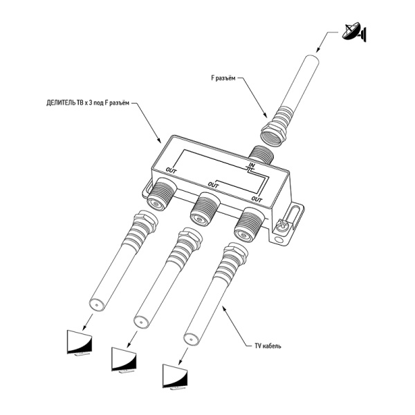 Делитель ТВх3 под F-разъем, 5-2500МГц СПУТНИК PROconnect