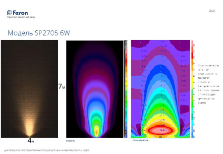 Светодиодный светильник тротуарный (грунтовый) Feron SP2705 6W 2700К 85-265V IP65