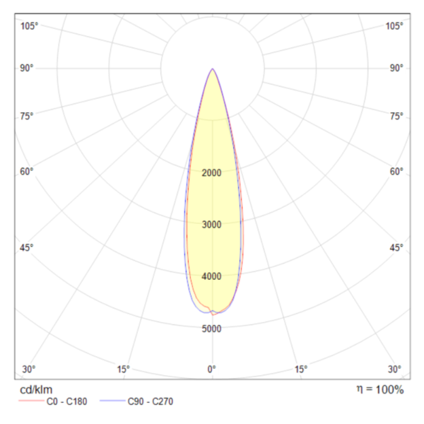 Подвесной светильник Technical P068PL-L27W4K