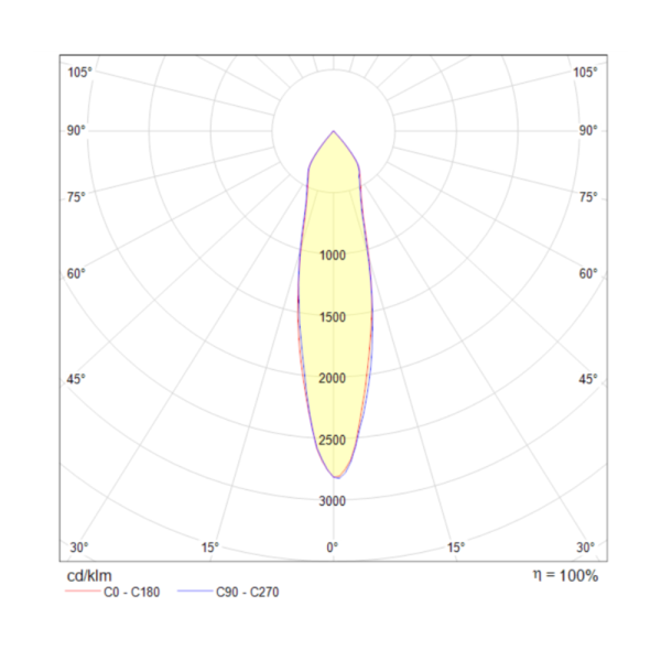 Потолочный светильник Technical C019CW-01B