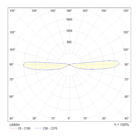 Настенный светильник (бра) Technical C027WL-L10W