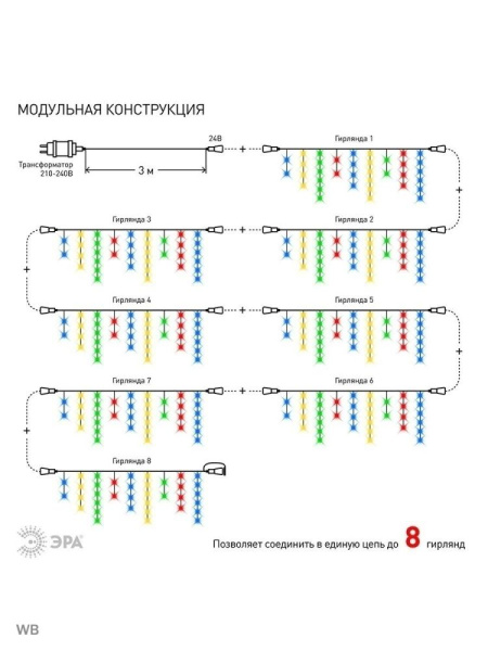 ENOB-2M ЭРА Гирлянда LED Бахрома 2м*1м мультиколор, 24V, IP44 (80/960)