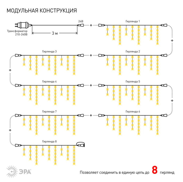 ENOB-2B ЭРА Гирлянда LED Бахрома 2м*1м теплый свет, 24V,  IP44 (80/960)