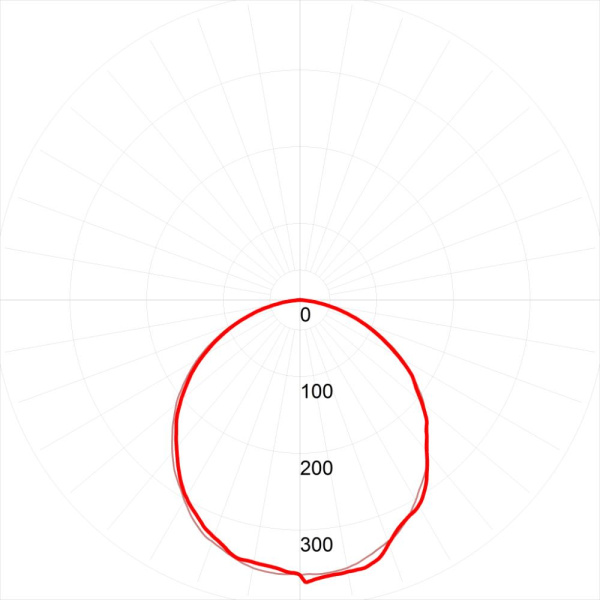 Светодиодная панель ЭРА SPL-6-40-6K (S) 40Вт 6500К 2800Лм IP40 295x1195x8 серая без драйвера с ушками