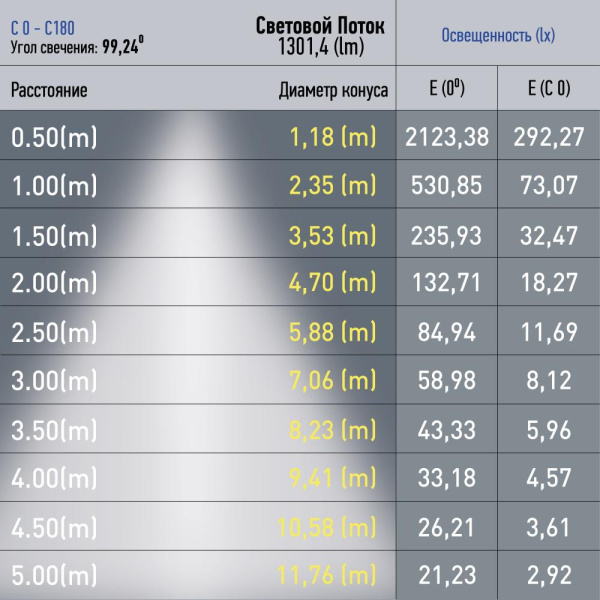 Магнитный трековый светильник ЭРА TRM20-3-22-12W4K-B для системы NOVA 48V 12Вт 4000К направленный свет черный