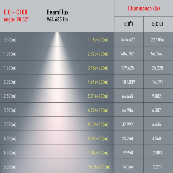Трековый светильник однофазный ЭРА TR52 - GU10 WH под лампу GU10 матовый белый