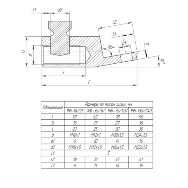 Наконечник болтовой 1НБ 150-240 (угол 10 гр.) (до 1 кВ) (5 шт/уп) Промрукав