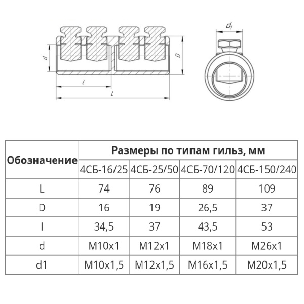 Соединитель болтовой 4СБ 150-240 (до 10 кВ) (5 шт/уп) Промрукав