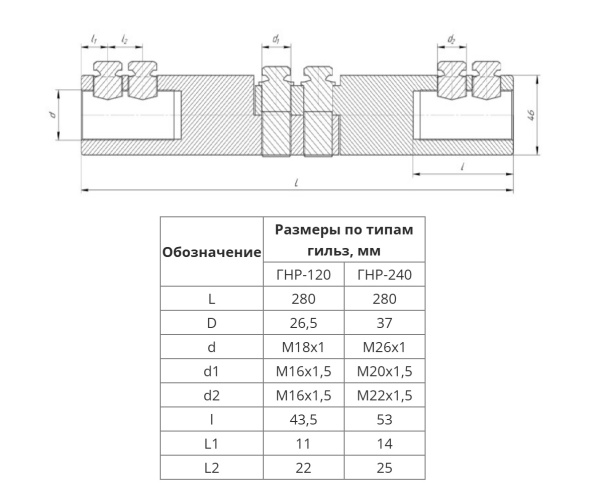Соединитель болтовой ГНР 240 (до 20 кВ) (1 шт/уп) Промрукав