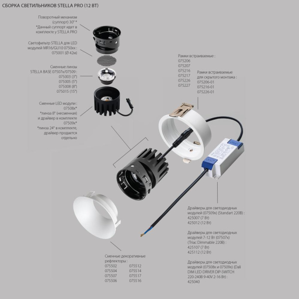 075092 Светодиодный модуль STELLA PRO LED 7W/12W 882/1510LM 15/24/36/50G ЧЕРНЫЙ 2700K
