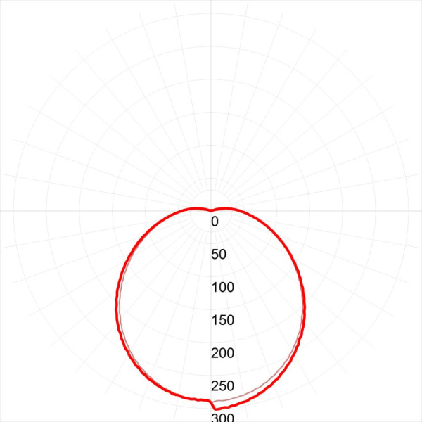 Светильник ЖКХ светодиодный ЭРА SPB-1-08-MWS (W) IP54 8Вт 640Лм 4000К D180 КРУГ с регулируемым датчиком движения