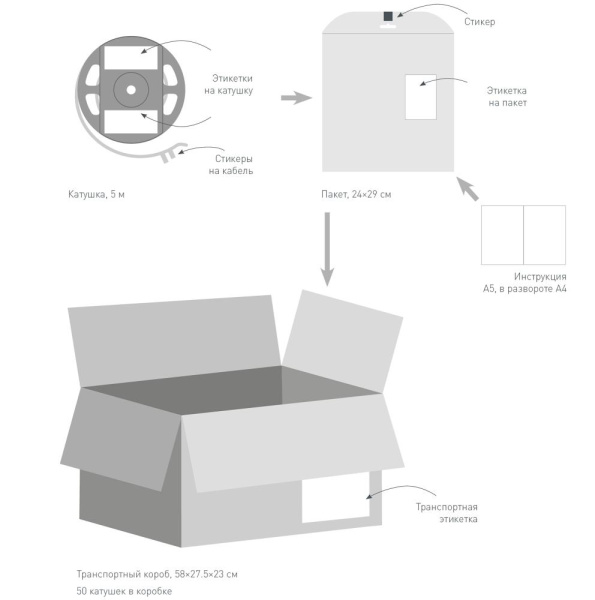 Лента TWIST-A120-10mm 24V Day5000 (10 W/m, IP20, 2835, 5m) (Arlight, Открытый)