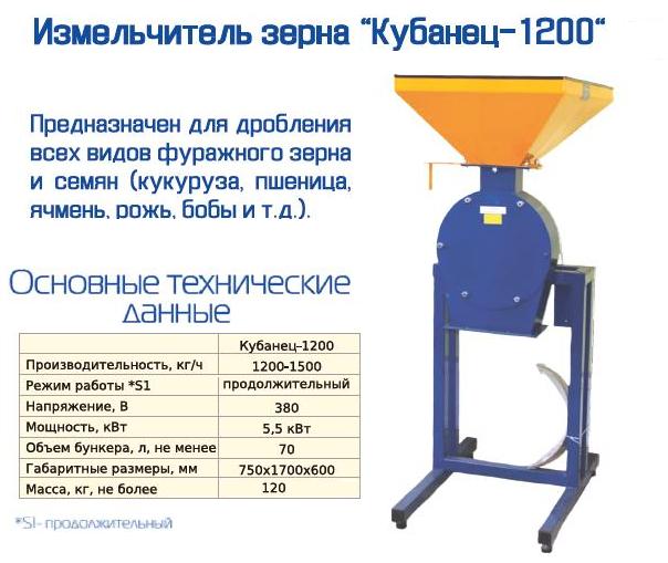 Измельчитель Кубанец 1200
