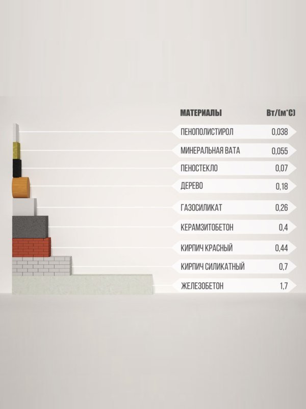 Утеплитель пенополистирол. Все марки по ГОСТ 15588-2014