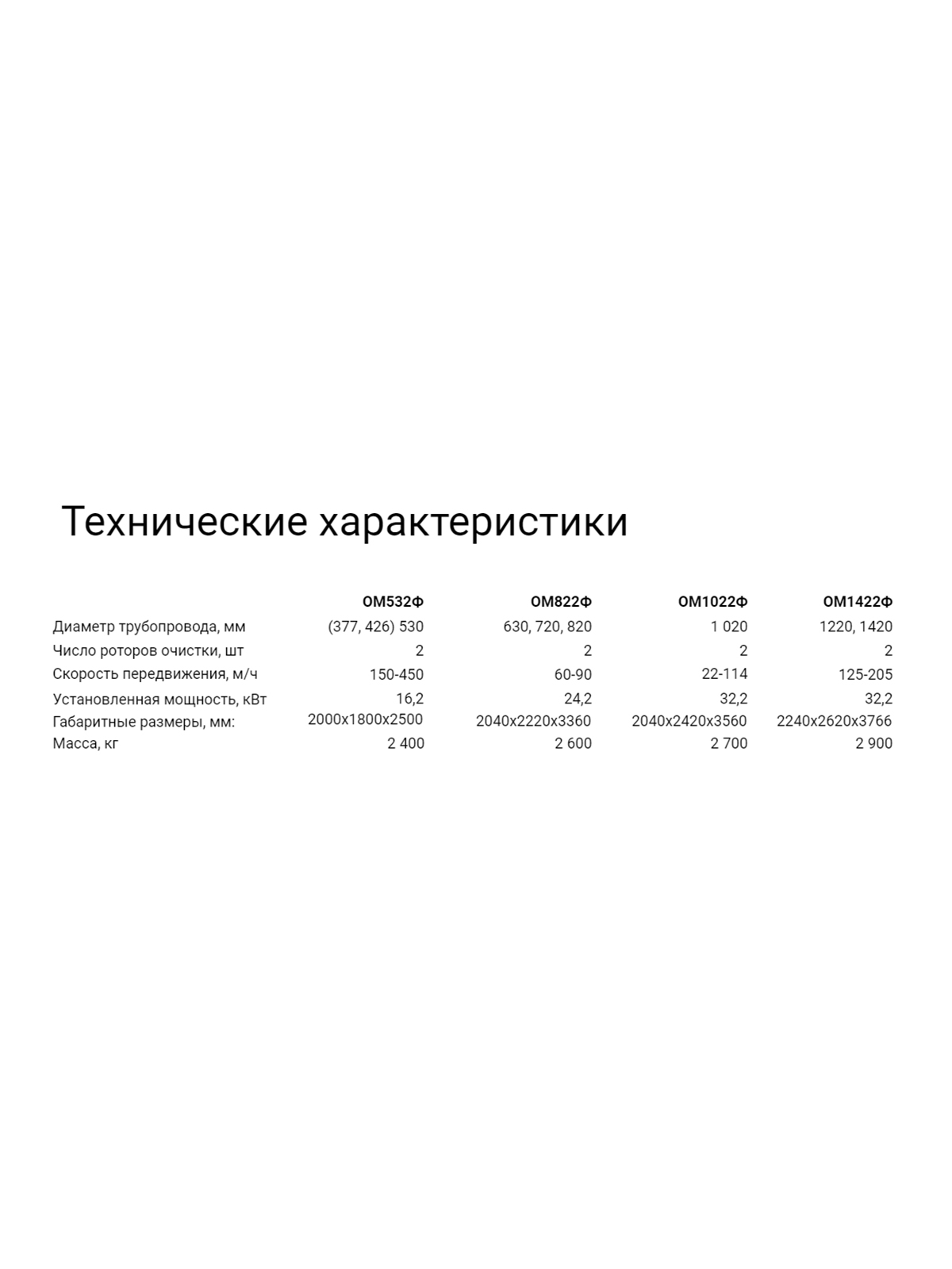 ОМ-Ф Машины финишной очистки