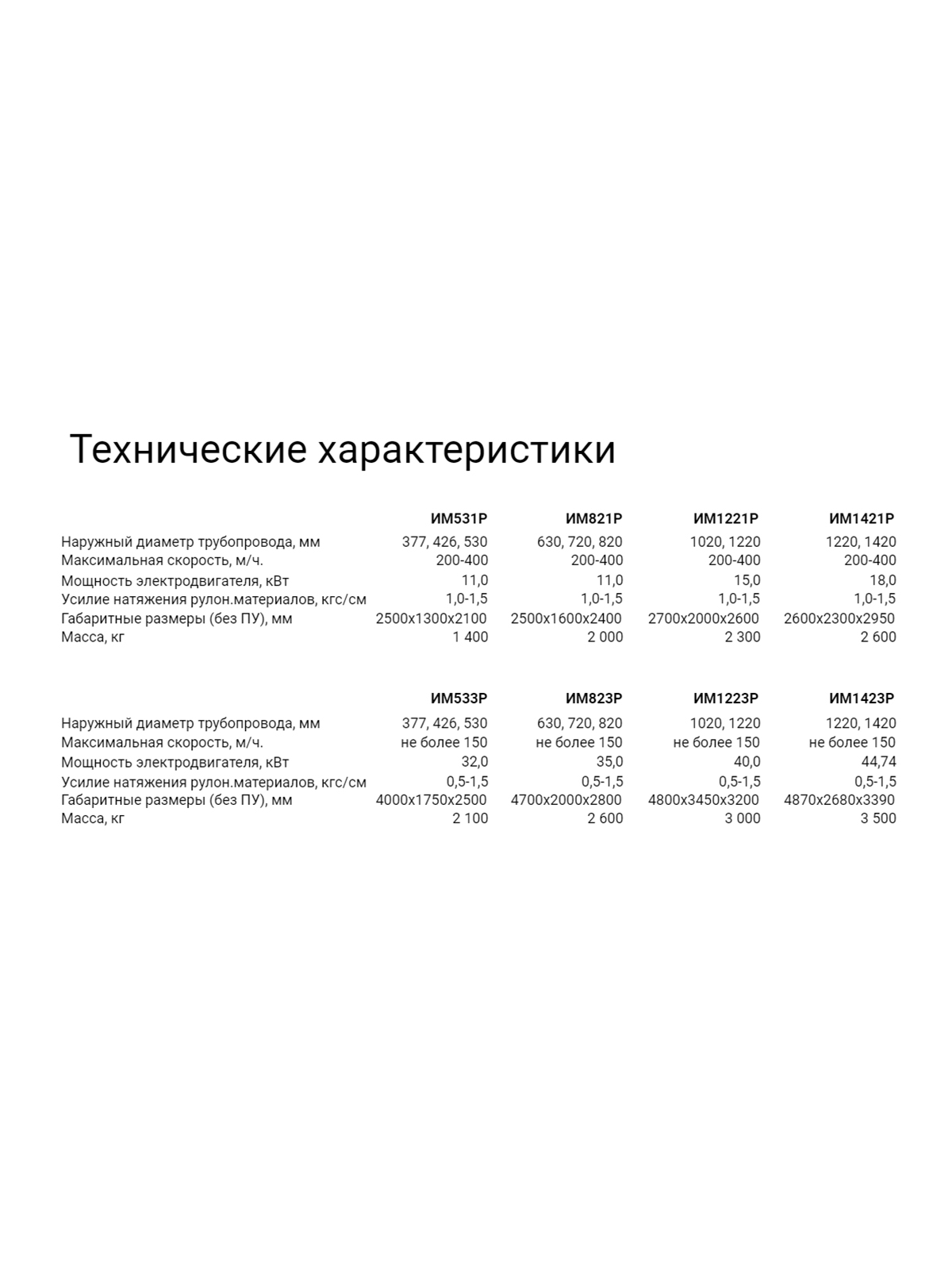 ИМР Изоляционные машины