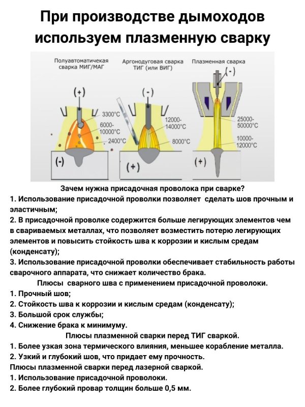 Колено 90°
