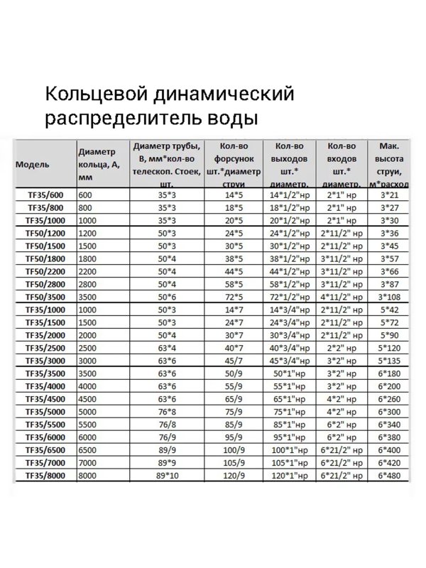 Кольцевой динамический распределитель воды