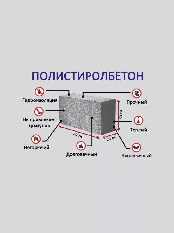 Политерм. Гранулы ППС для лёгкой, теплой стяжки. Компонент полистиролбетон