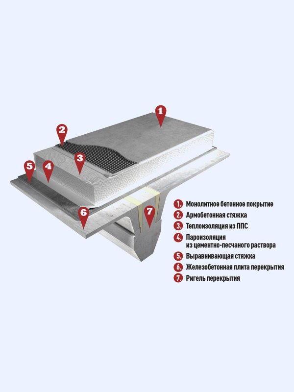 Утеплитель для полов. Пенополистирол ППС12 - ППС35