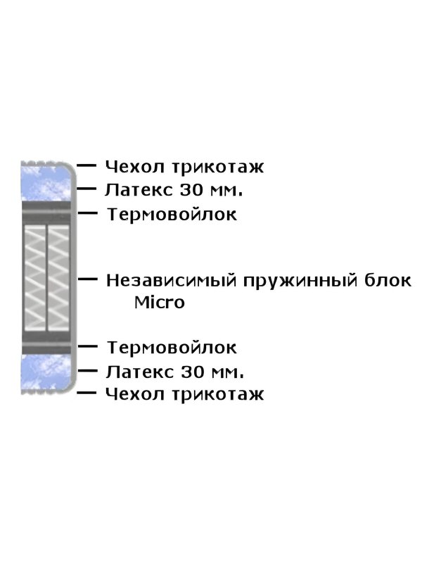 Матрас Аккорд