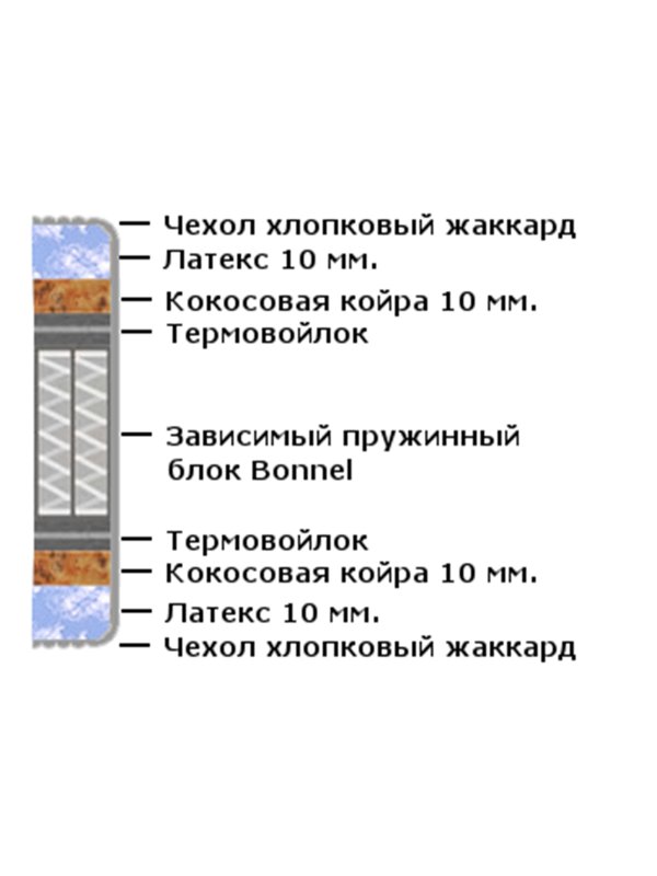 Матрас Аккорд